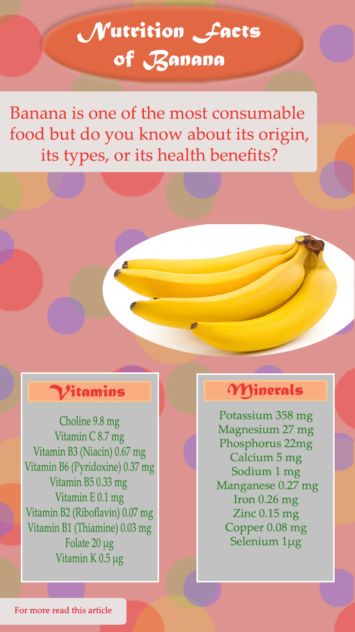Banana Health Benefits And Banana Nutrition Facts