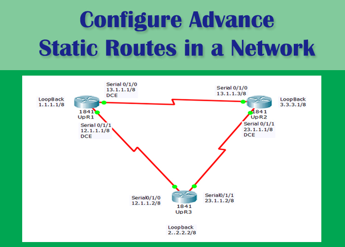 How to Configure static routes
