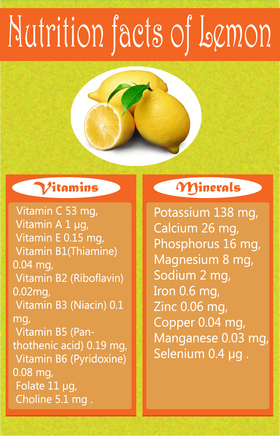 Lemon Nutrition facts and benefits