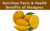 Mango Nutrition Facts and Health benefits of Mango