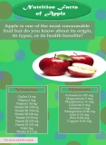 Apple Nutrition Facts and health benefits